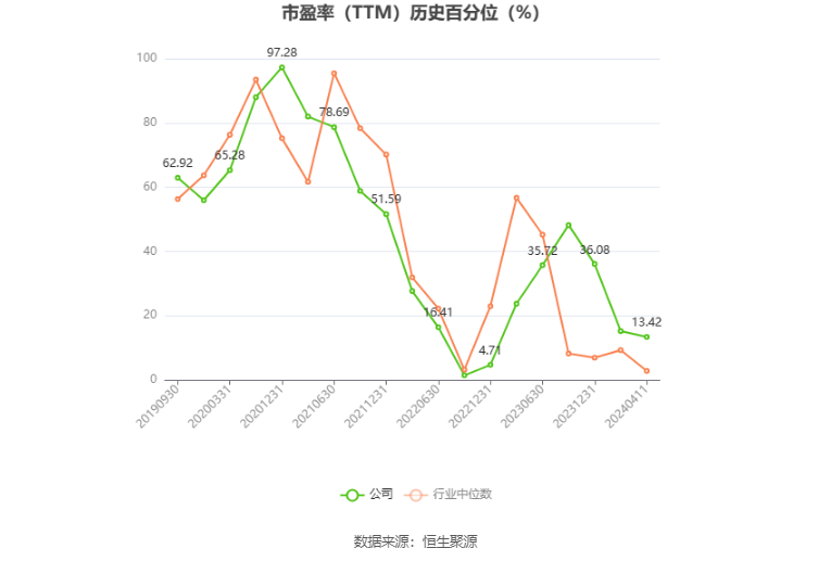 晶晨股份：2024 年一季度净利同比预增 310.68%- 第 3 张图片 - 小城生活