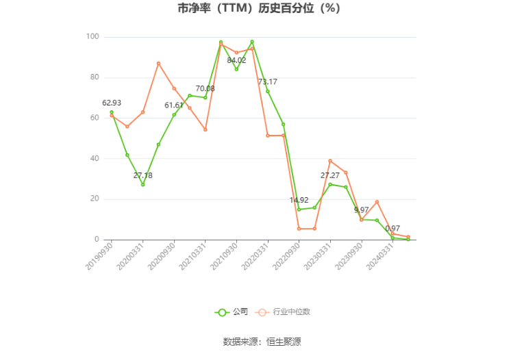 晶晨股份：2024 年一季度净利同比预增 310.68%- 第 4 张图片 - 小城生活