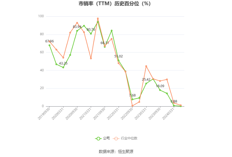 晶晨股份：2024 年一季度净利同比预增 310.68%- 第 5 张图片 - 小城生活