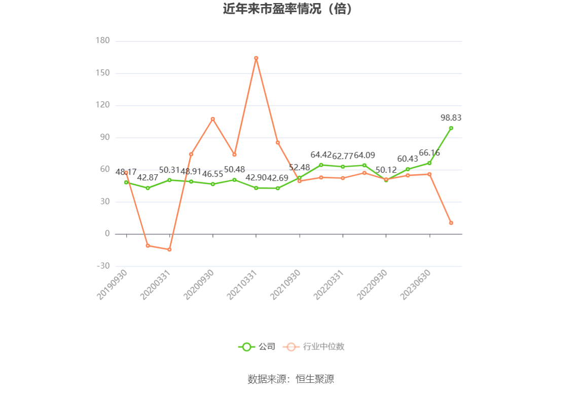 宏辉果蔬：2023 年净利 2395.19 万元 同比下降 49.48%- 第 4 张图片 - 小城生活