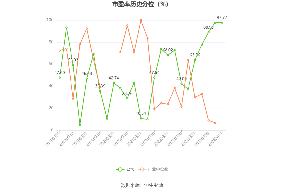 宏辉果蔬：2023 年净利 2395.19 万元 同比下降 49.48%- 第 5 张图片 - 小城生活