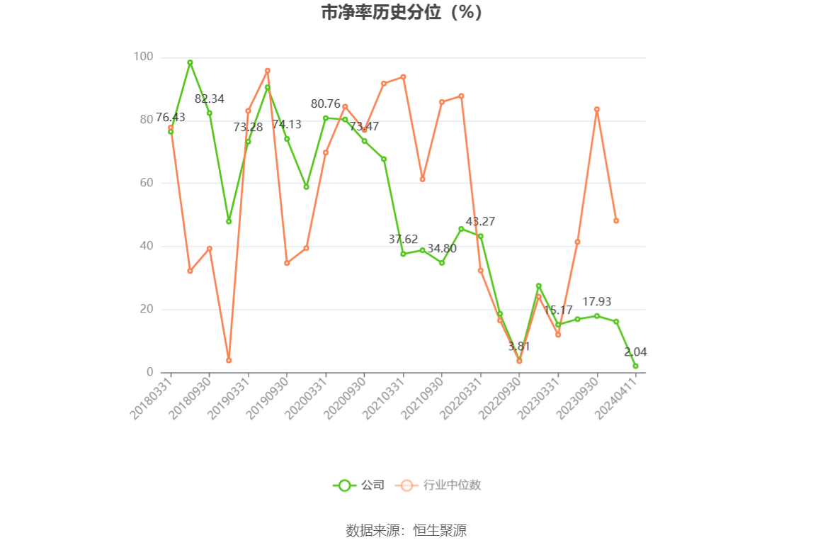 宏辉果蔬：2023 年净利 2395.19 万元 同比下降 49.48%- 第 6 张图片 - 小城生活