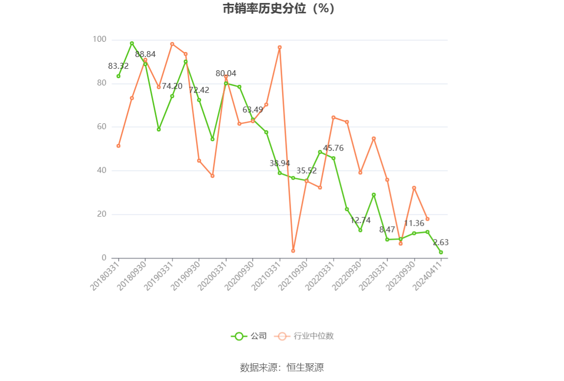 宏辉果蔬：2023 年净利 2395.19 万元 同比下降 49.48%- 第 7 张图片 - 小城生活