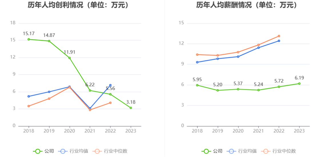 宏辉果蔬：2023 年净利 2395.19 万元 同比下降 49.48%- 第 10 张图片 - 小城生活