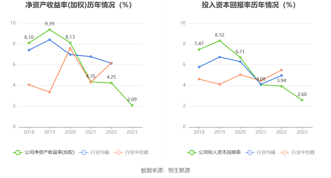 宏辉果蔬：2023 年净利 2395.19 万元 同比下降 49.48%- 第 13 张图片 - 小城生活