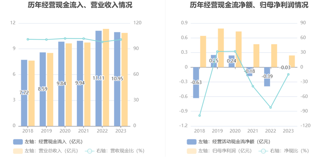 宏辉果蔬：2023 年净利 2395.19 万元 同比下降 49.48%- 第 15 张图片 - 小城生活