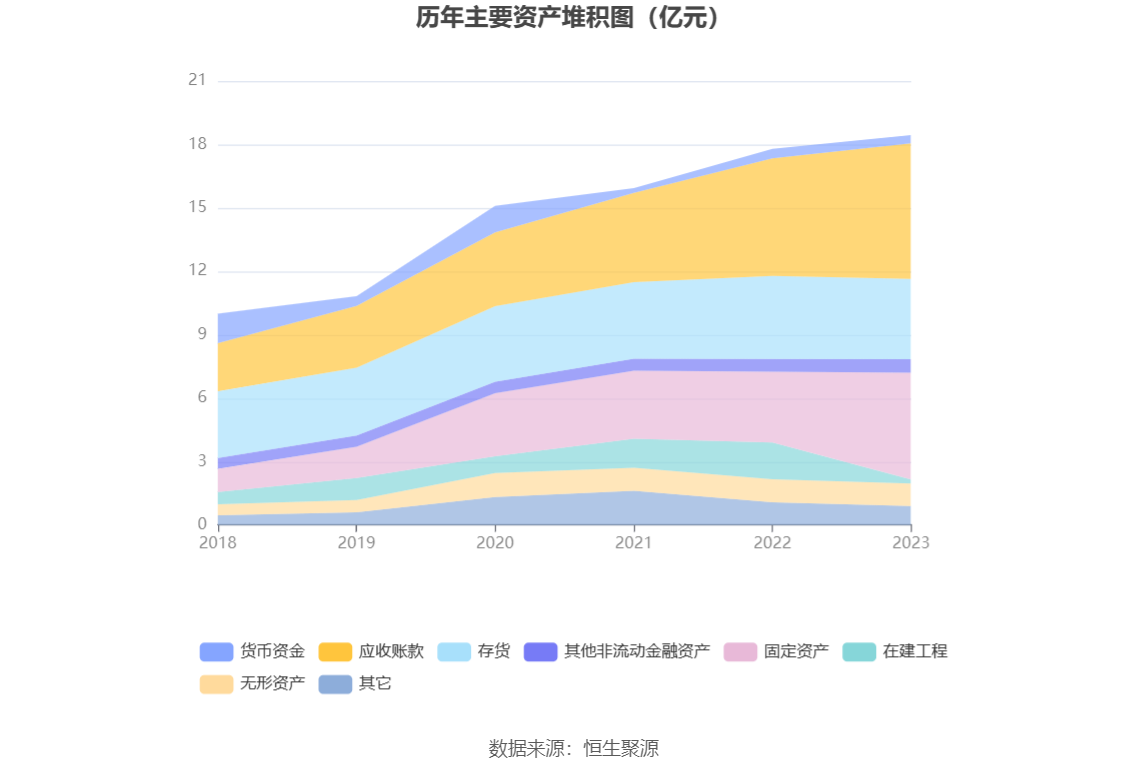 宏辉果蔬：2023 年净利 2395.19 万元 同比下降 49.48%- 第 18 张图片 - 小城生活