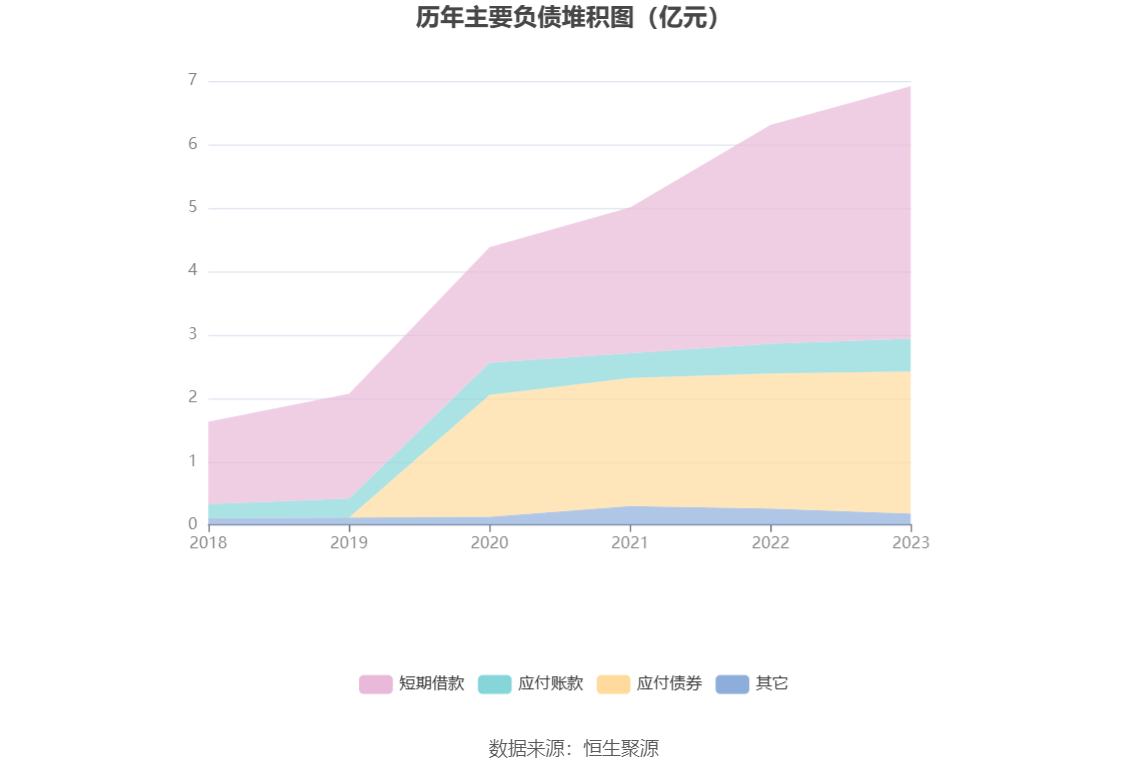 宏辉果蔬：2023 年净利 2395.19 万元 同比下降 49.48%- 第 19 张图片 - 小城生活