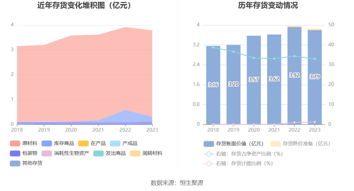 宏辉果蔬：2023 年净利 2395.19 万元 同比下降 49.48%- 第 20 张图片 - 小城生活