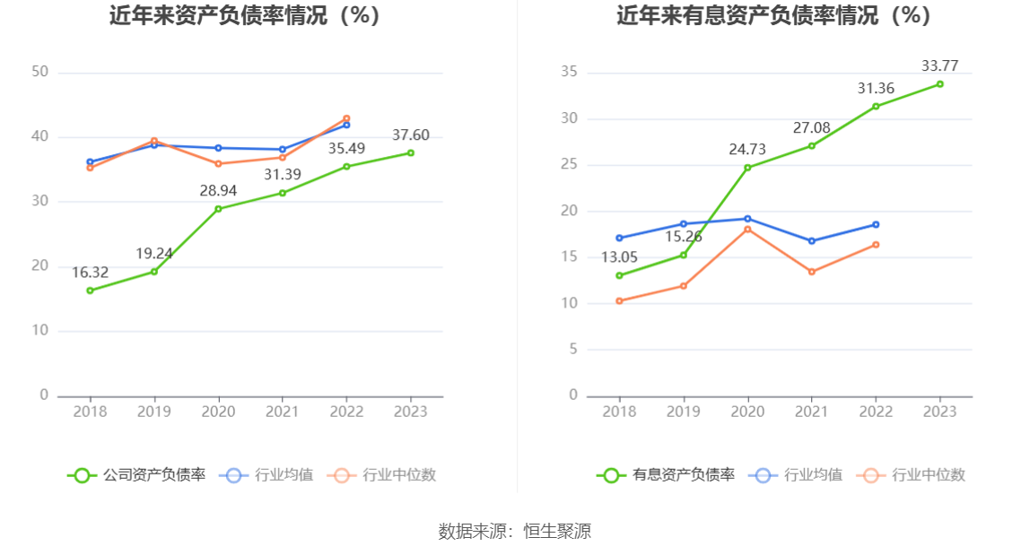 宏辉果蔬：2023 年净利 2395.19 万元 同比下降 49.48%- 第 21 张图片 - 小城生活