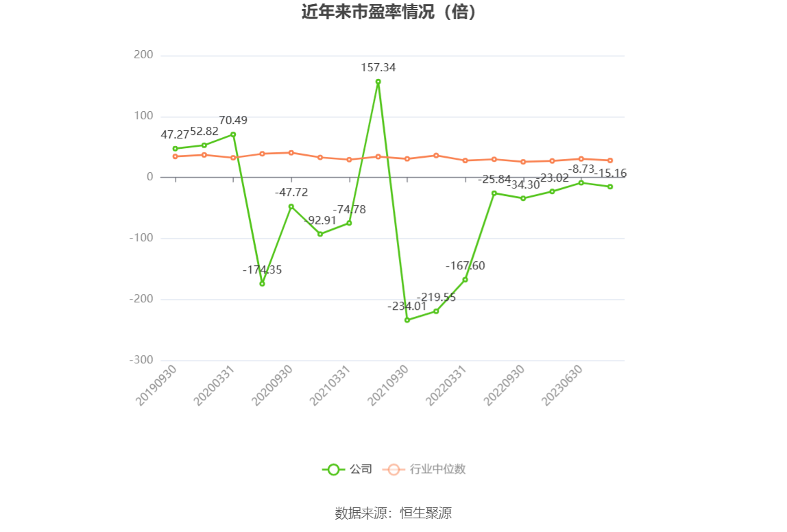 福日电子：2023 年亏损 2.86 亿元 - 第 4 张图片 - 小城生活