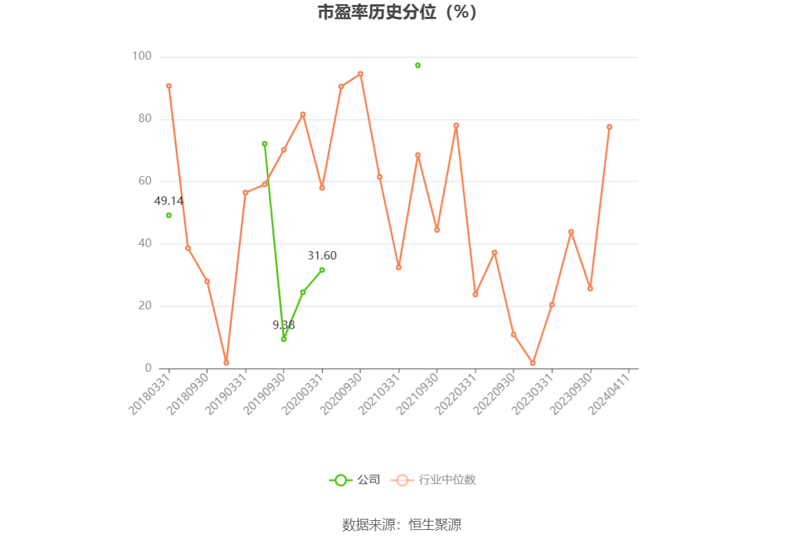 福日电子：2023 年亏损 2.86 亿元 - 第 5 张图片 - 小城生活