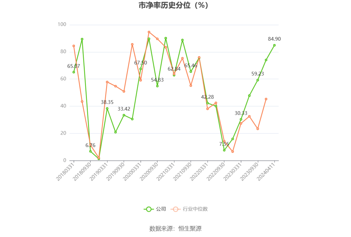 福日电子：2023 年亏损 2.86 亿元 - 第 6 张图片 - 小城生活