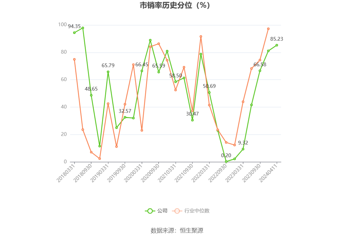 福日电子：2023 年亏损 2.86 亿元 - 第 7 张图片 - 小城生活