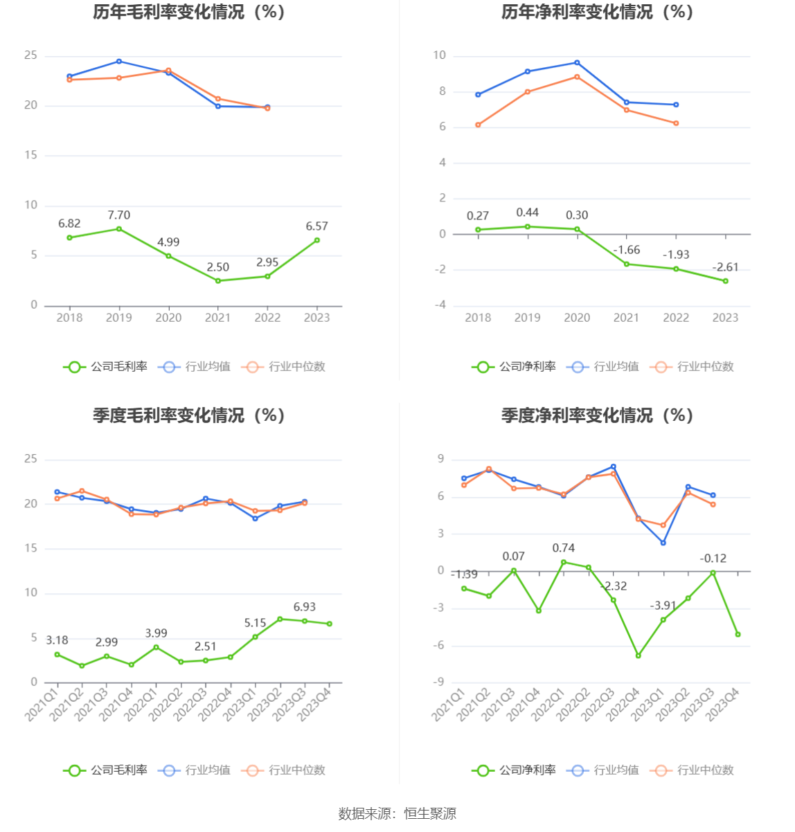 福日电子：2023 年亏损 2.86 亿元 - 第 10 张图片 - 小城生活