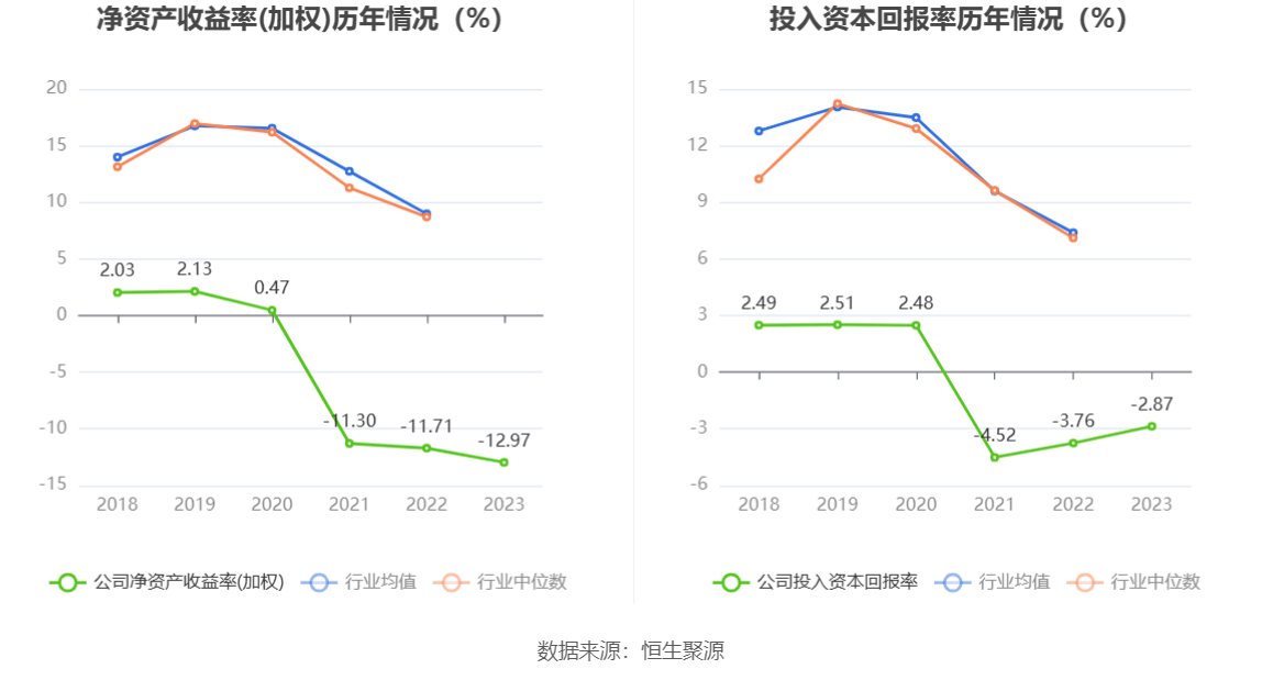 福日电子：2023 年亏损 2.86 亿元 - 第 13 张图片 - 小城生活