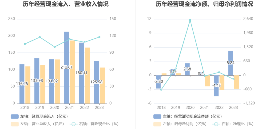 福日电子：2023 年亏损 2.86 亿元 - 第 15 张图片 - 小城生活