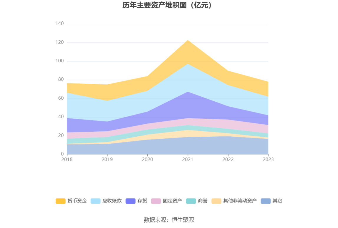 福日电子：2023 年亏损 2.86 亿元 - 第 18 张图片 - 小城生活