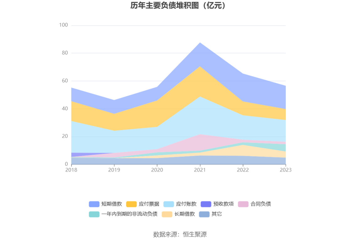 福日电子：2023 年亏损 2.86 亿元 - 第 19 张图片 - 小城生活