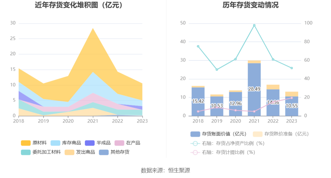 福日电子：2023 年亏损 2.86 亿元 - 第 20 张图片 - 小城生活