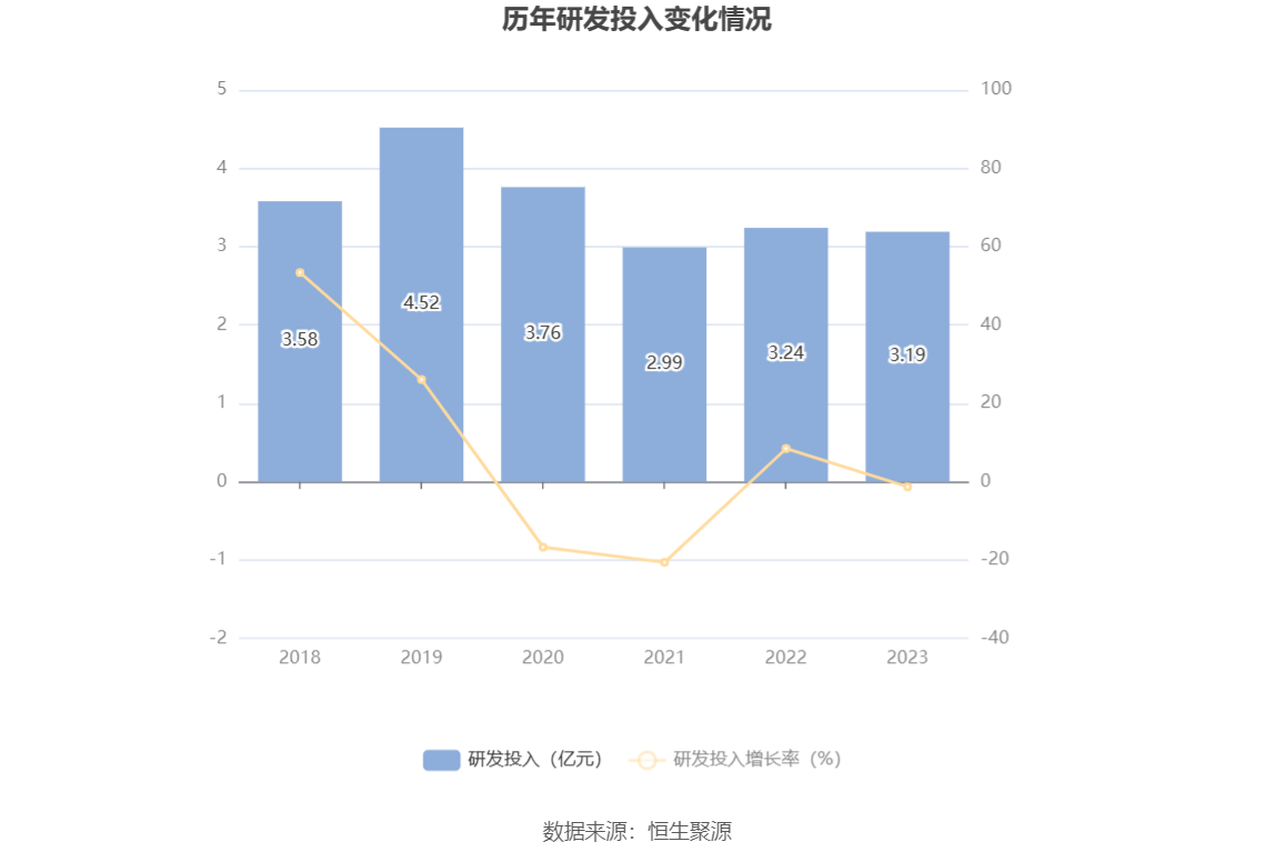 福日电子：2023 年亏损 2.86 亿元 - 第 22 张图片 - 小城生活