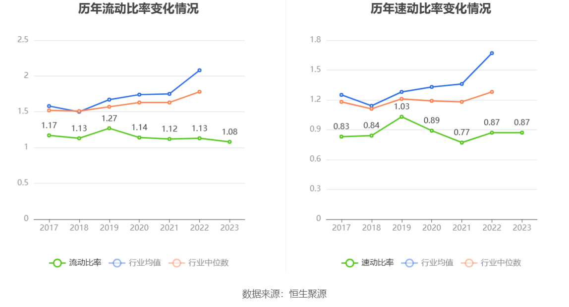 福日电子：2023 年亏损 2.86 亿元 - 第 24 张图片 - 小城生活