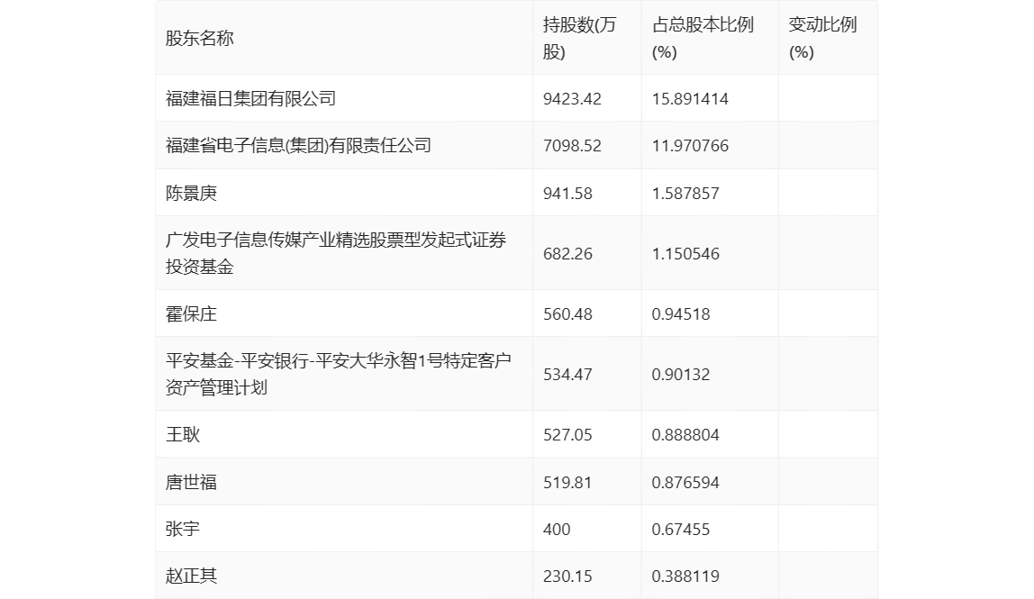 福日电子：2023 年亏损 2.86 亿元 - 第 25 张图片 - 小城生活