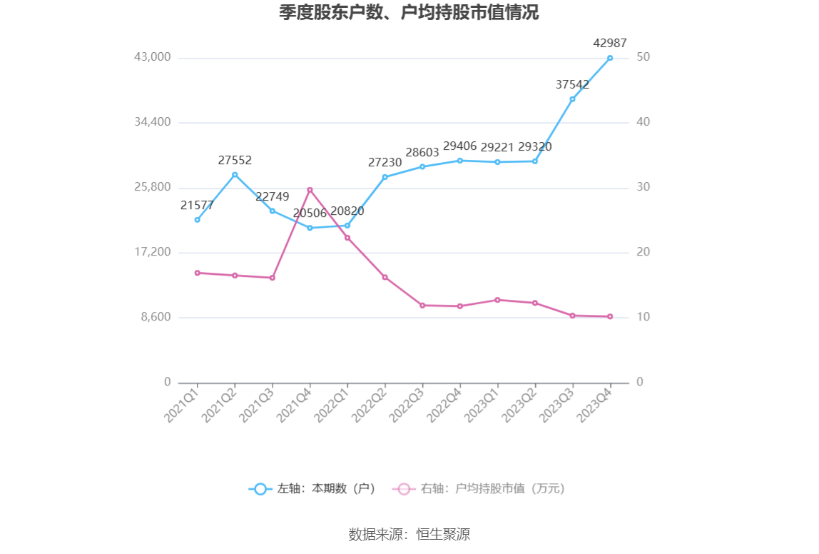 福日电子：2023 年亏损 2.86 亿元 - 第 26 张图片 - 小城生活