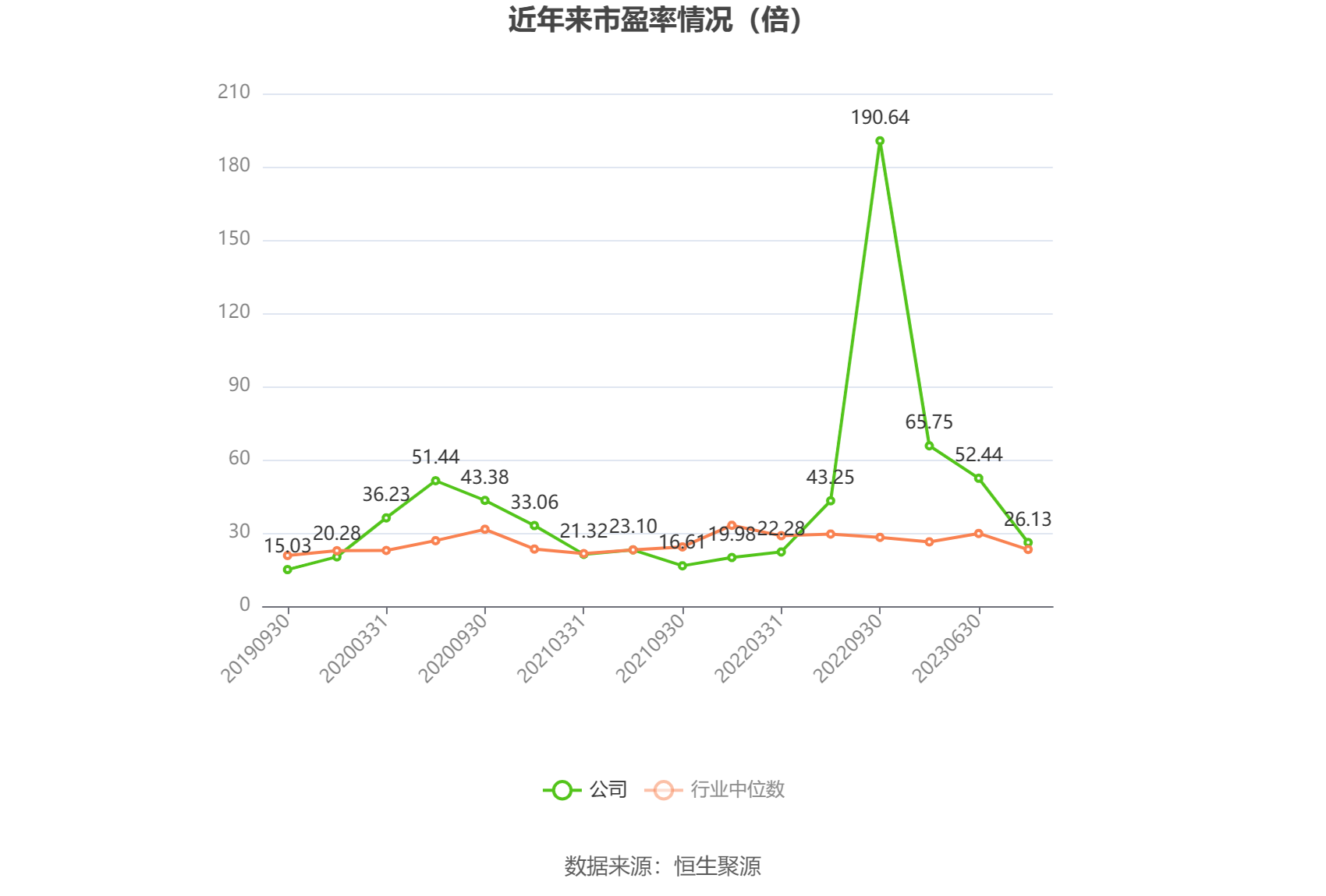 飞龙股份：2023 年净利润同比增长 211.14% 拟 10 派 3 元 - 第 3 张图片 - 小城生活