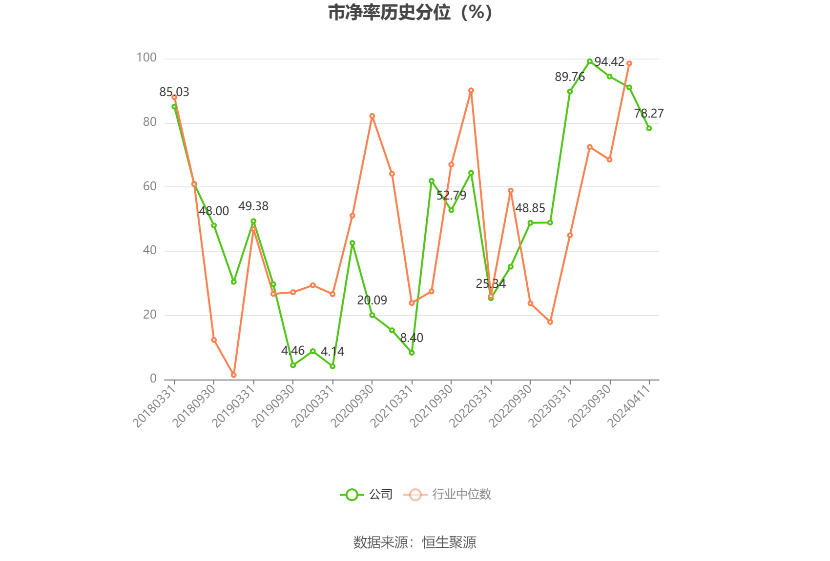 飞龙股份：2023 年净利润同比增长 211.14% 拟 10 派 3 元 - 第 5 张图片 - 小城生活