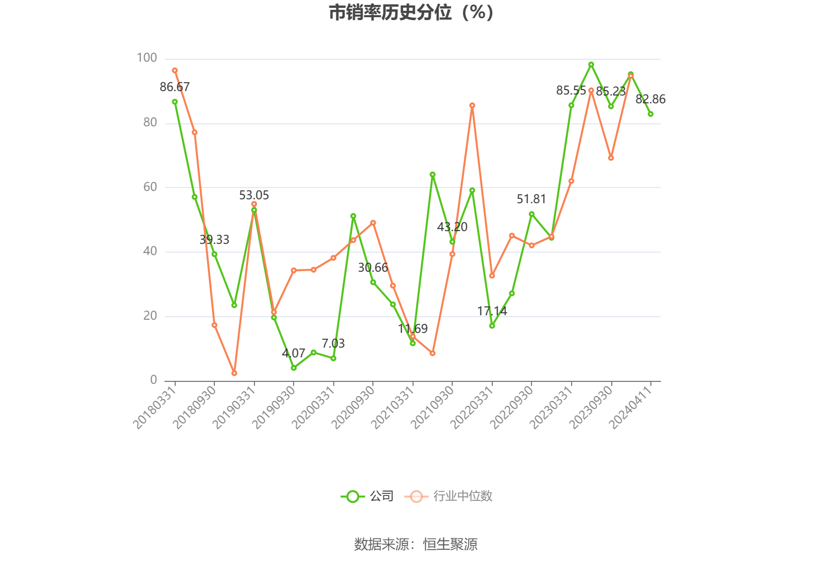 飞龙股份：2023 年净利润同比增长 211.14% 拟 10 派 3 元 - 第 6 张图片 - 小城生活