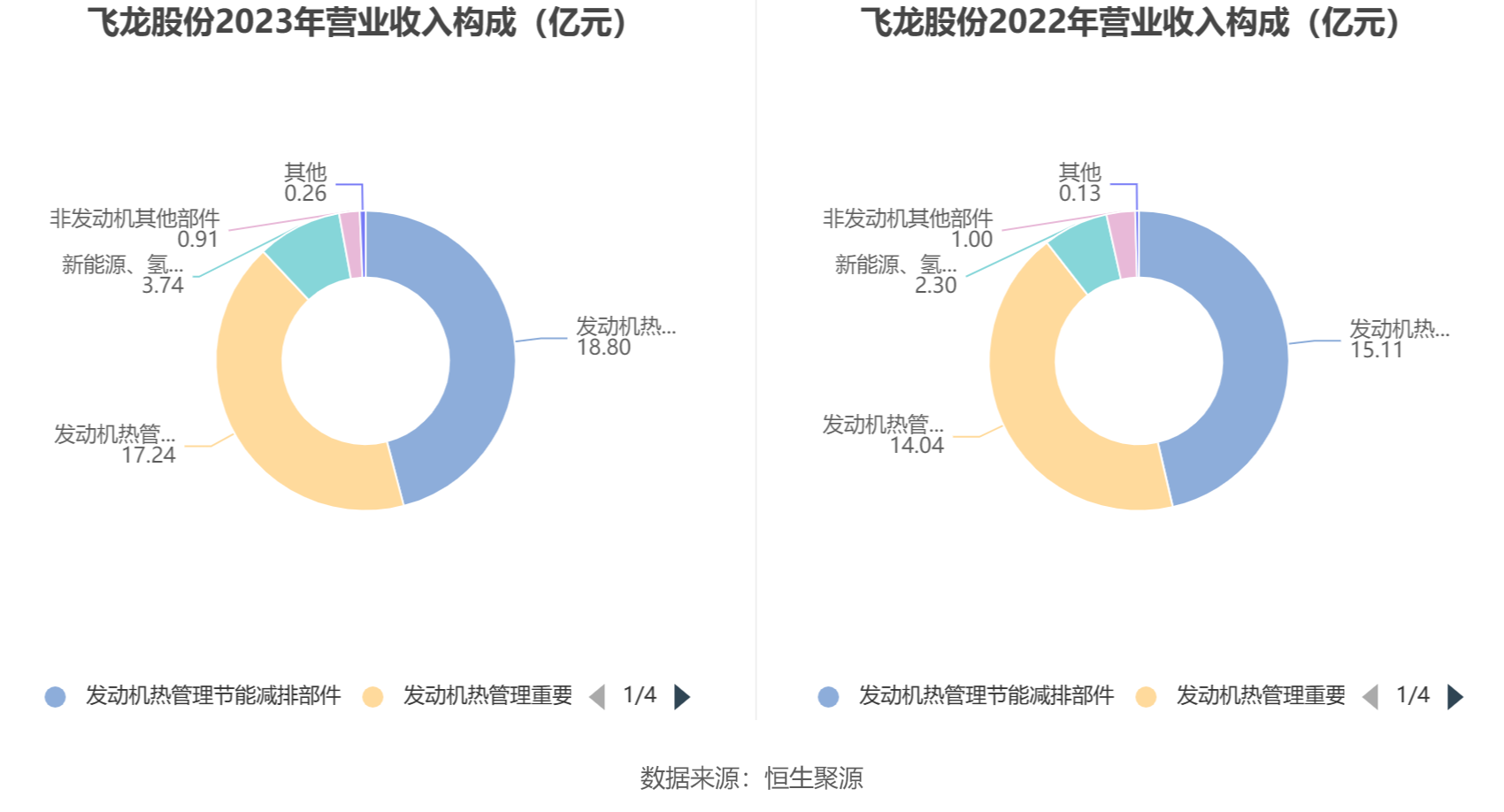 飞龙股份：2023 年净利润同比增长 211.14% 拟 10 派 3 元 - 第 8 张图片 - 小城生活