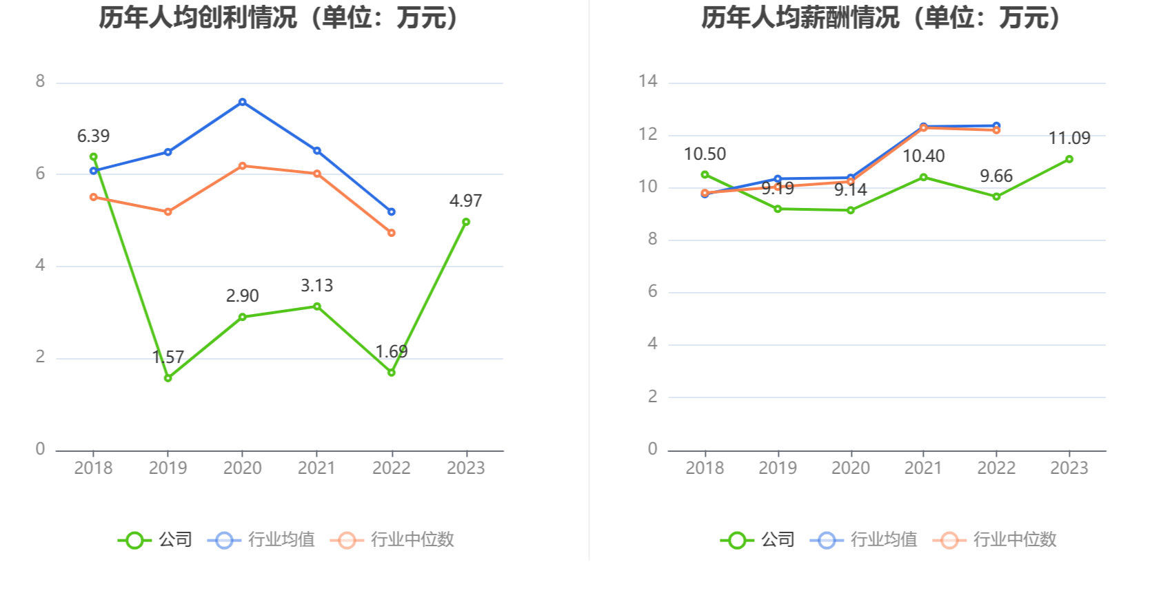 飞龙股份：2023 年净利润同比增长 211.14% 拟 10 派 3 元 - 第 9 张图片 - 小城生活