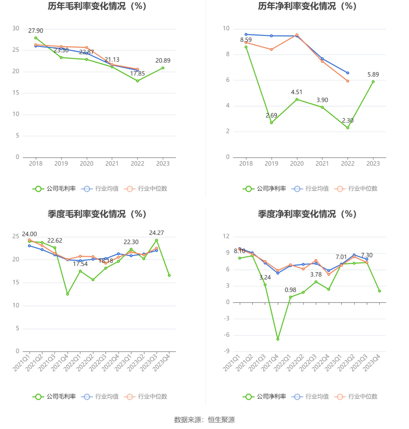 飞龙股份：2023 年净利润同比增长 211.14% 拟 10 派 3 元 - 第 10 张图片 - 小城生活