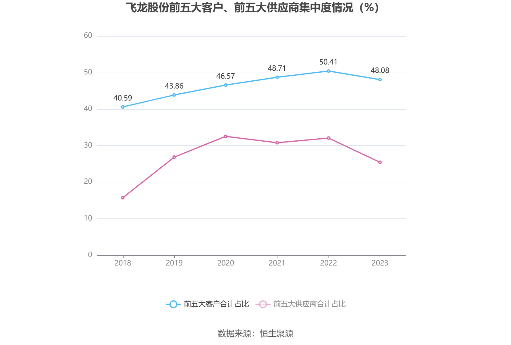 飞龙股份：2023 年净利润同比增长 211.14% 拟 10 派 3 元 - 第 11 张图片 - 小城生活