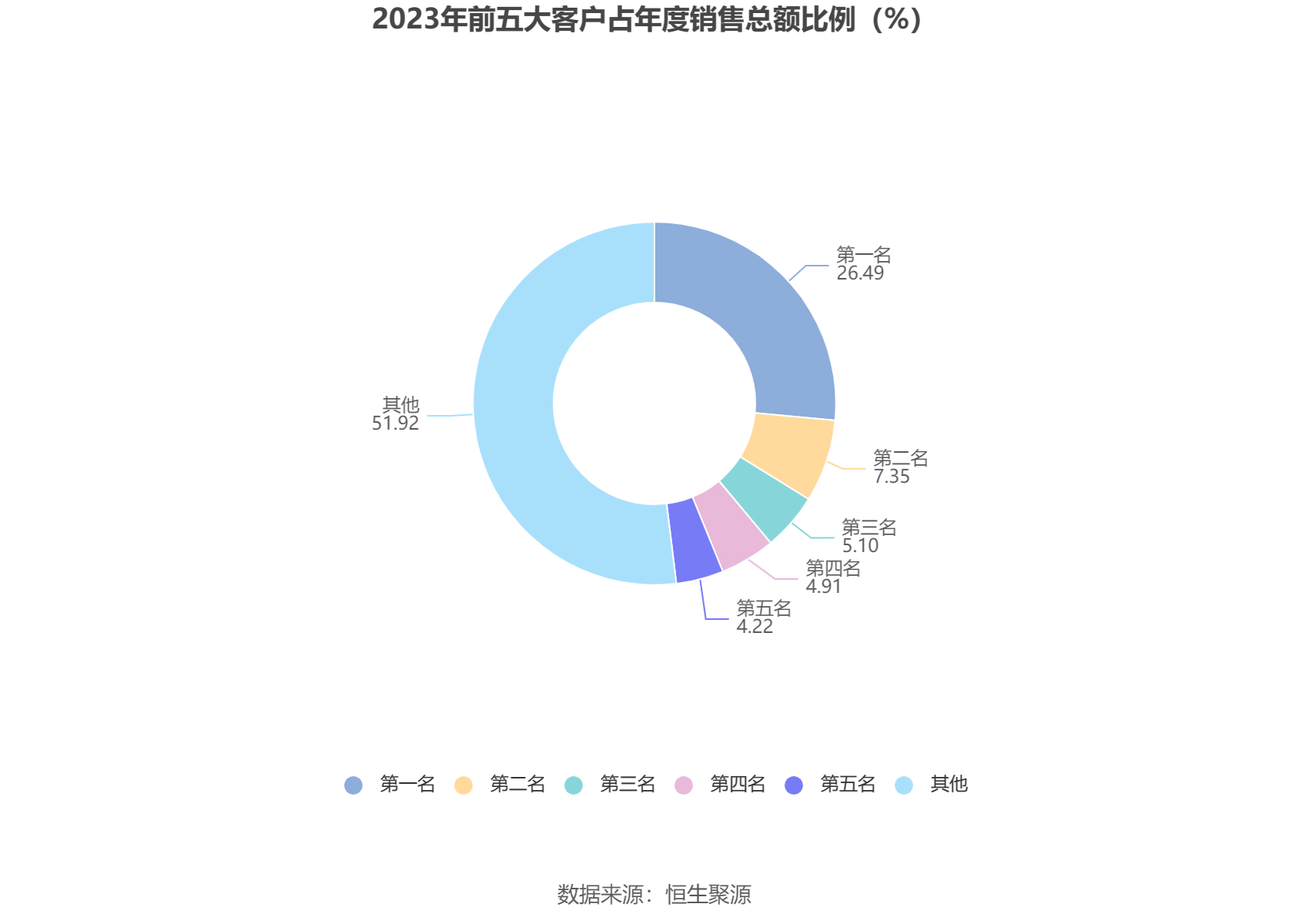 飞龙股份：2023 年净利润同比增长 211.14% 拟 10 派 3 元 - 第 12 张图片 - 小城生活