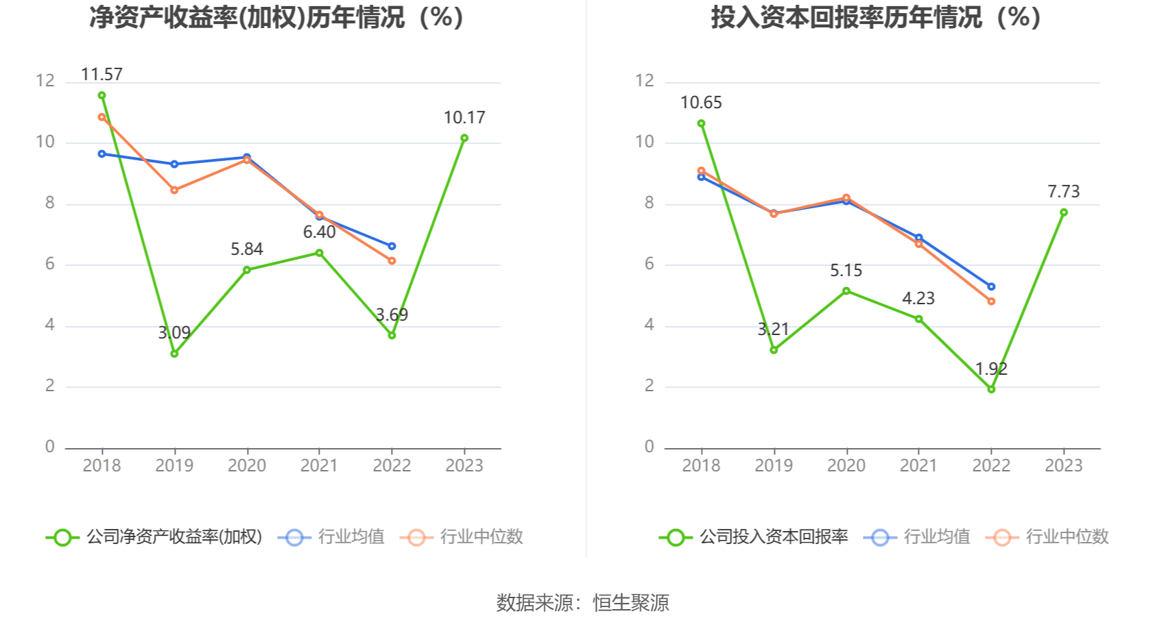 飞龙股份：2023 年净利润同比增长 211.14% 拟 10 派 3 元 - 第 13 张图片 - 小城生活