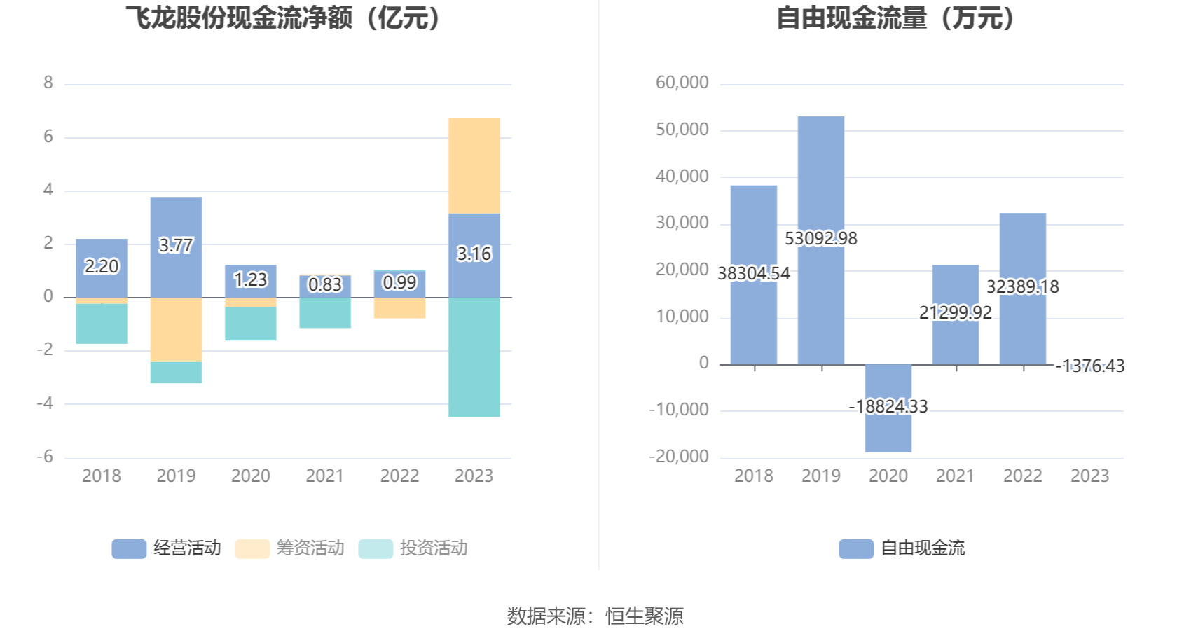 飞龙股份：2023 年净利润同比增长 211.14% 拟 10 派 3 元 - 第 14 张图片 - 小城生活