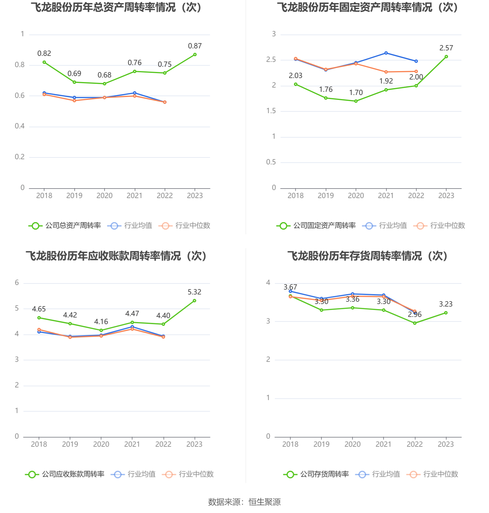 飞龙股份：2023 年净利润同比增长 211.14% 拟 10 派 3 元 - 第 16 张图片 - 小城生活