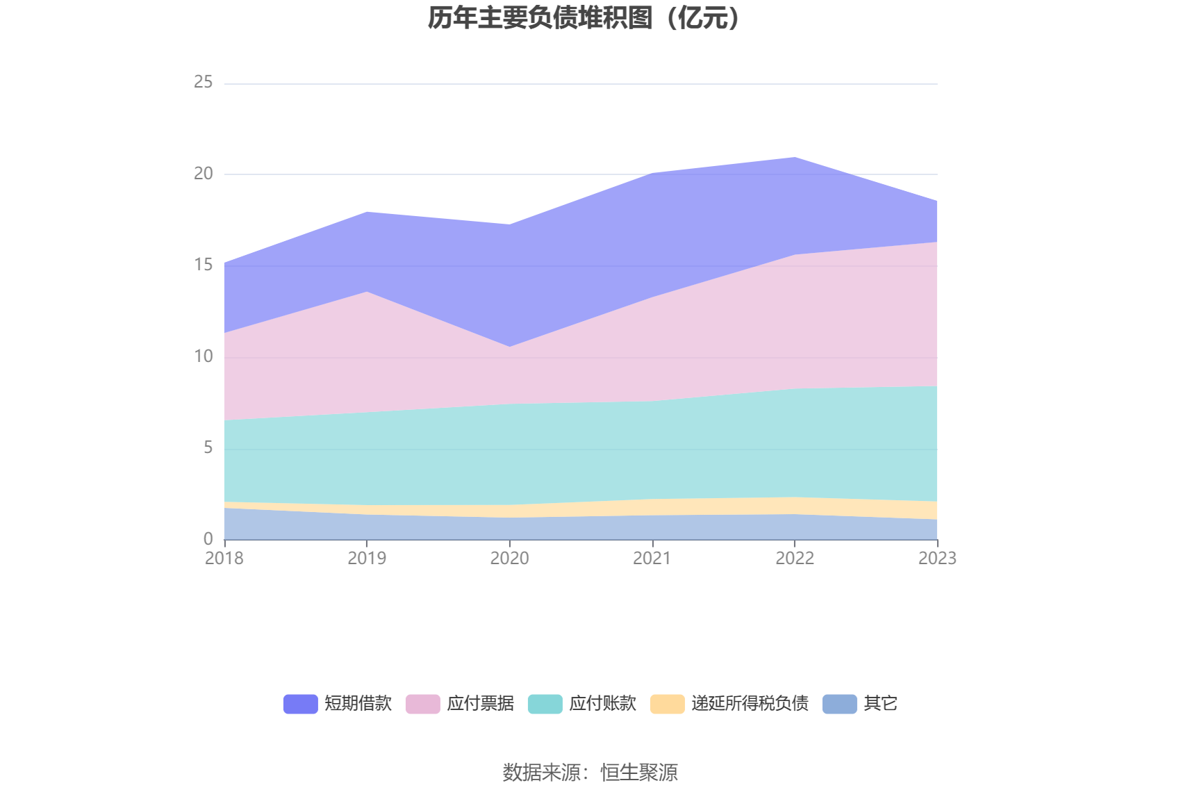 飞龙股份：2023 年净利润同比增长 211.14% 拟 10 派 3 元 - 第 19 张图片 - 小城生活