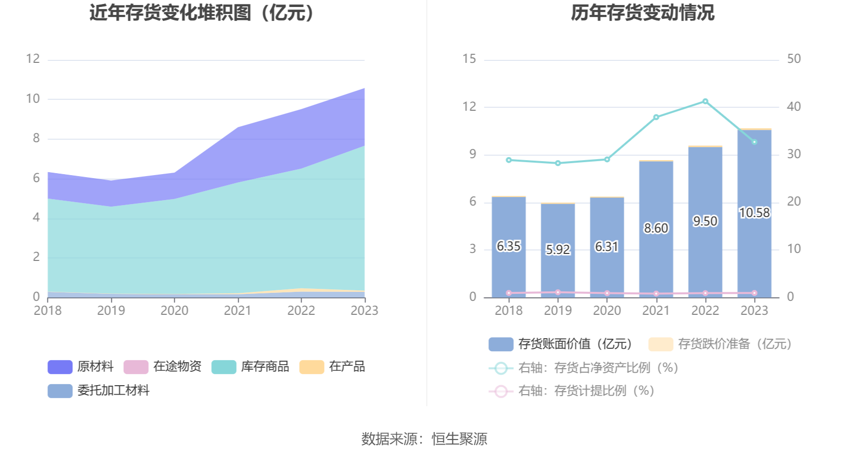 飞龙股份：2023 年净利润同比增长 211.14% 拟 10 派 3 元 - 第 20 张图片 - 小城生活