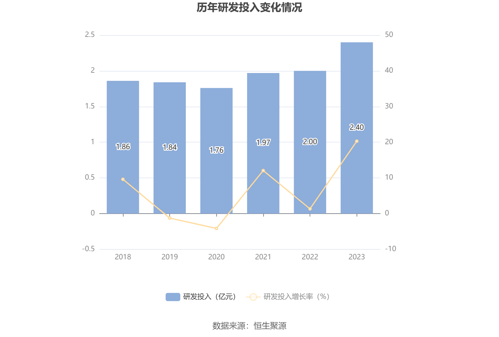 飞龙股份：2023 年净利润同比增长 211.14% 拟 10 派 3 元 - 第 21 张图片 - 小城生活