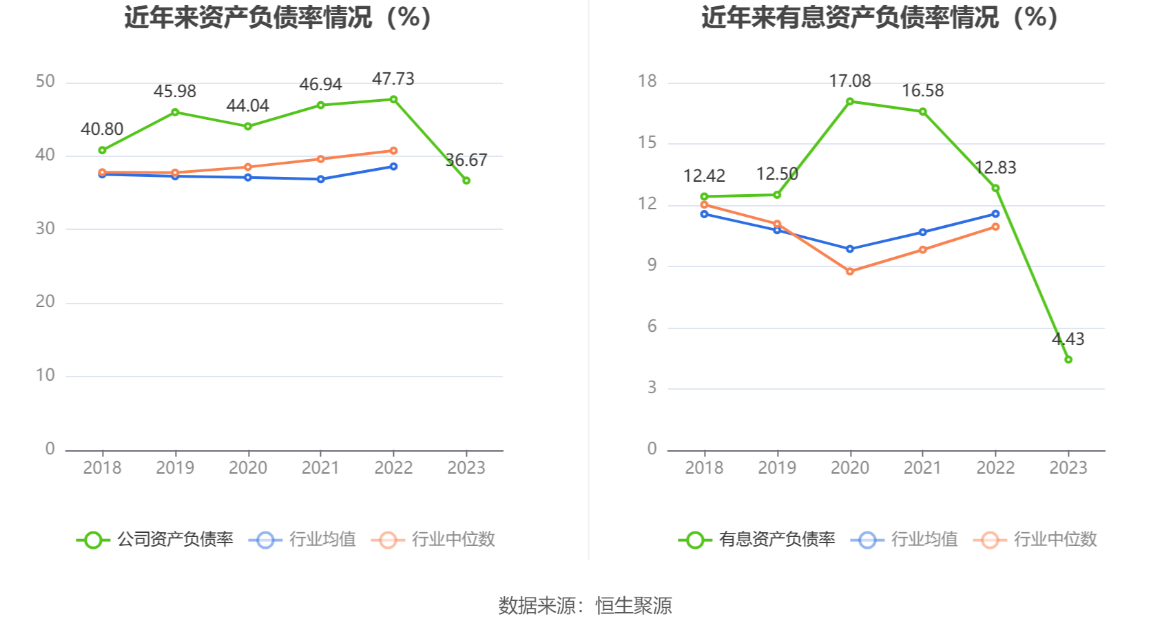 飞龙股份：2023 年净利润同比增长 211.14% 拟 10 派 3 元 - 第 22 张图片 - 小城生活