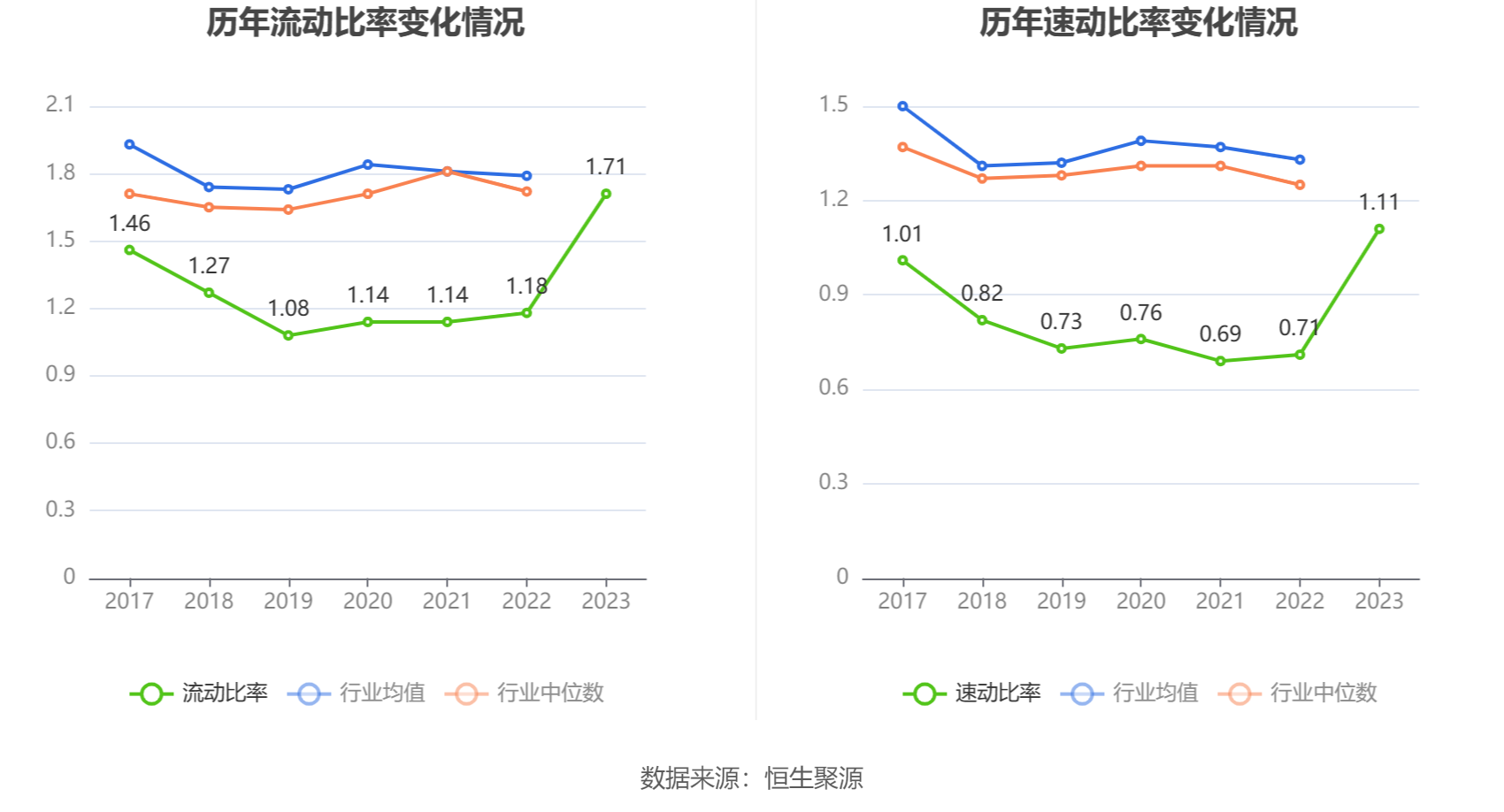 飞龙股份：2023 年净利润同比增长 211.14% 拟 10 派 3 元 - 第 23 张图片 - 小城生活