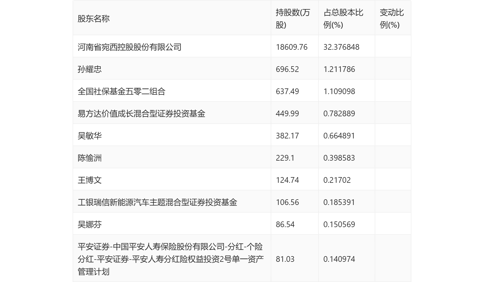 飞龙股份：2023 年净利润同比增长 211.14% 拟 10 派 3 元 - 第 24 张图片 - 小城生活