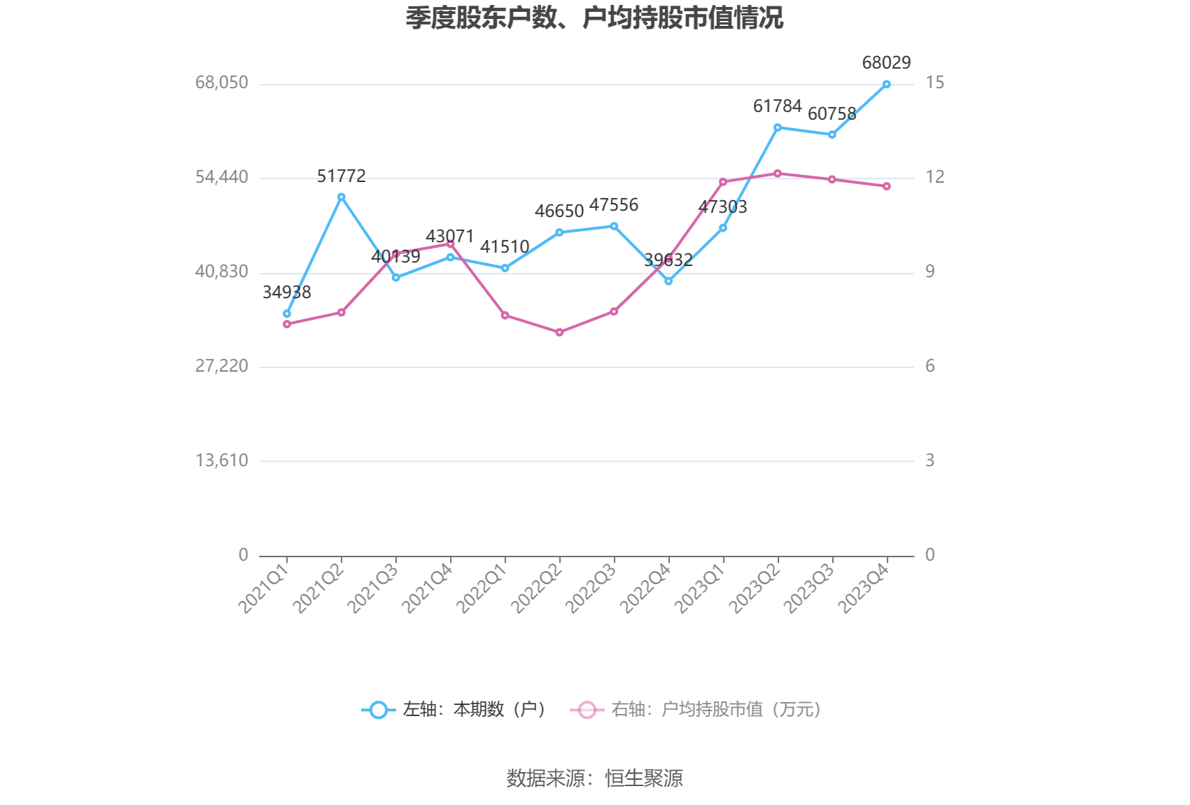 飞龙股份：2023 年净利润同比增长 211.14% 拟 10 派 3 元 - 第 25 张图片 - 小城生活