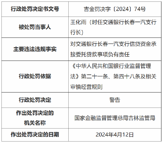 因为没有真实商品交易关系的持票人办理贴现业务等 交通银行吉林省分行被罚 240 万元 - 第 4 张图片 - 小城生活