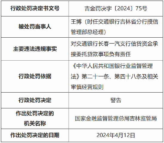 因为没有真实商品交易关系的持票人办理贴现业务等 交通银行吉林省分行被罚 240 万元 - 第 5 张图片 - 小城生活