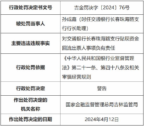 因为没有真实商品交易关系的持票人办理贴现业务等 交通银行吉林省分行被罚 240 万元 - 第 6 张图片 - 小城生活