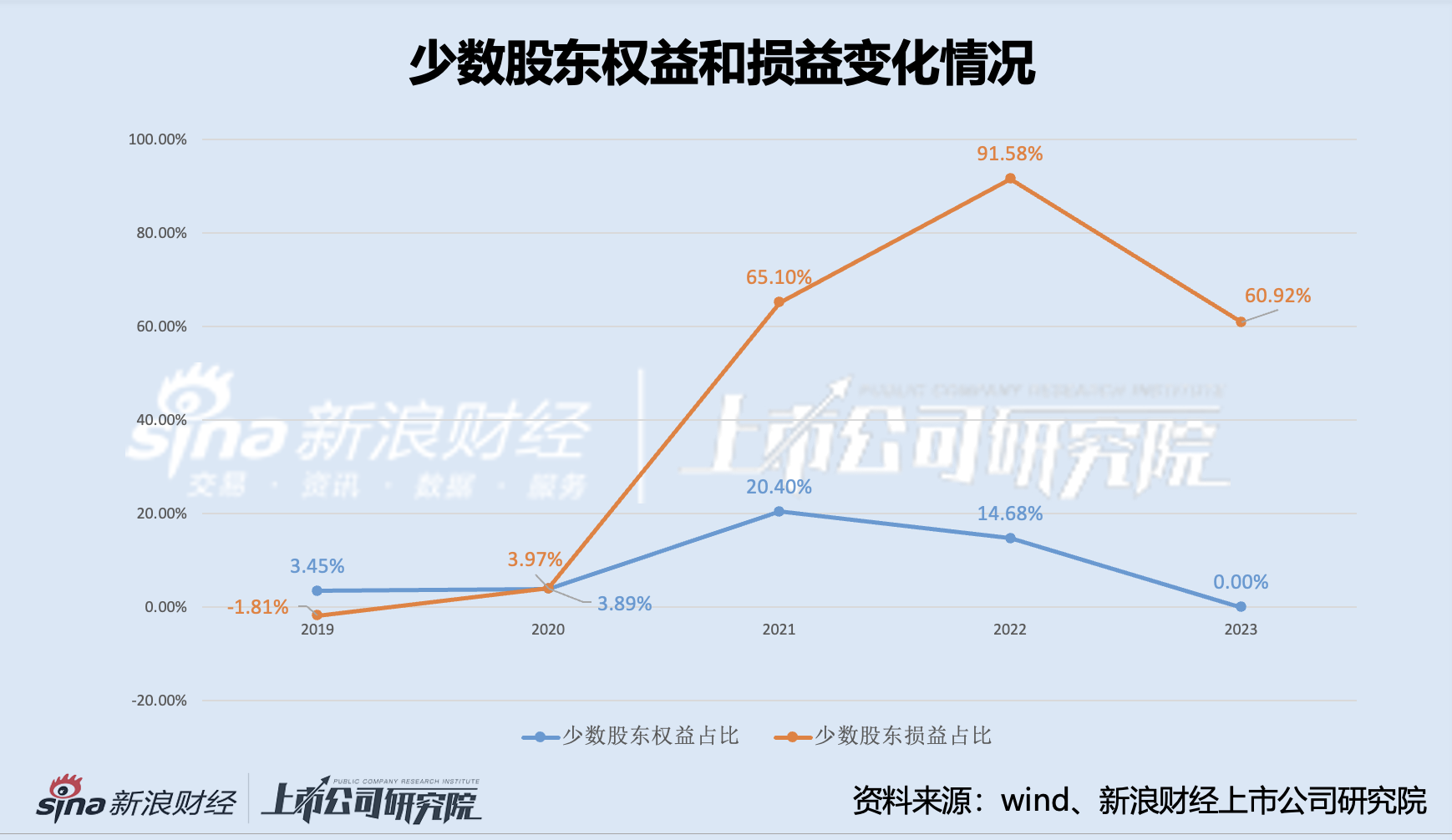 维业股份百亿营收下净利仅 2000 万左右 保理融资利息大涨下反映出什么？- 第 1 张图片 - 小城生活